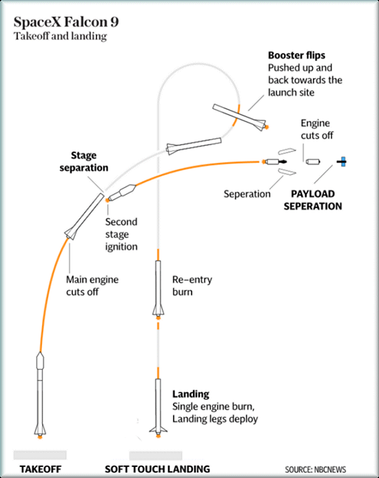 spacex falcon 9 diagram